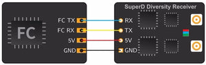 FPV RX приймач BetaFPV Super Dual ELRS 915MHz