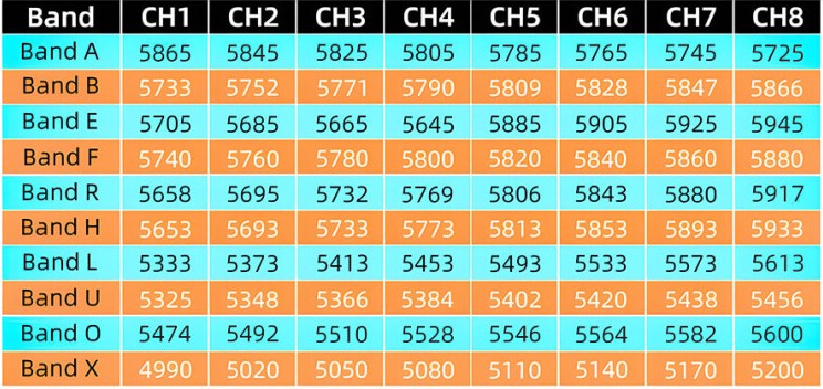 VRX Відео приймач AKK Diversity 4.9G to 5.8G 80CH Wd2Z50F2v8Xw i2