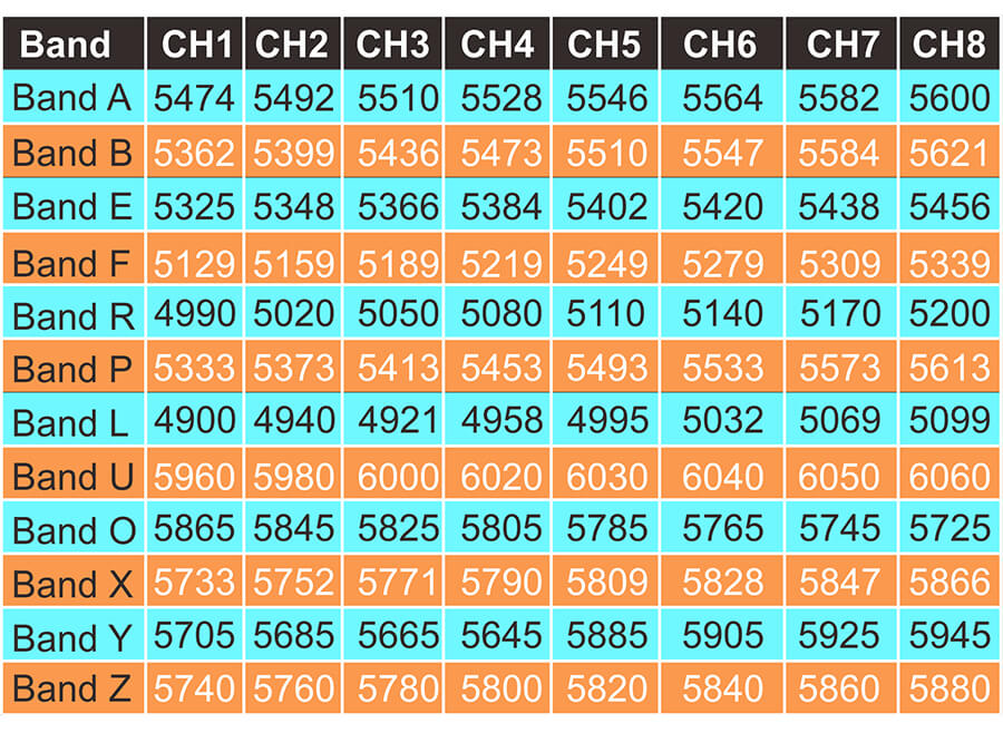 VRX Відео приймач AKK Diversity 4.9G to 5.8G 96CH rc835x 96ch frequency table