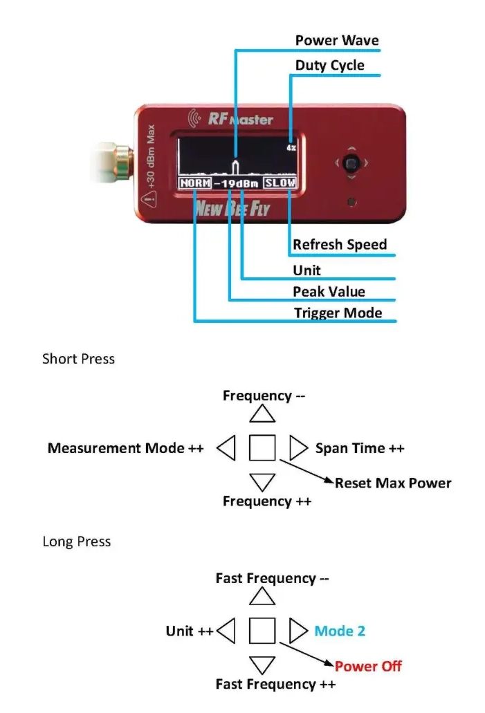 RF-метр RF Master NEW Bee Fly вимірювач потужності 6 RF-метр RF Master NEW Bee Fly вимірювач потужності 6994477219 w640 h640 6994477219