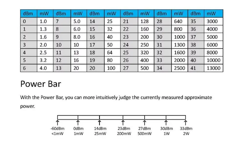 RF-метр RF Master NEW Bee Fly вимірювач потужності 5 RF-метр RF Master NEW Bee Fly вимірювач потужності 6994477243 w640 h640 6994477243