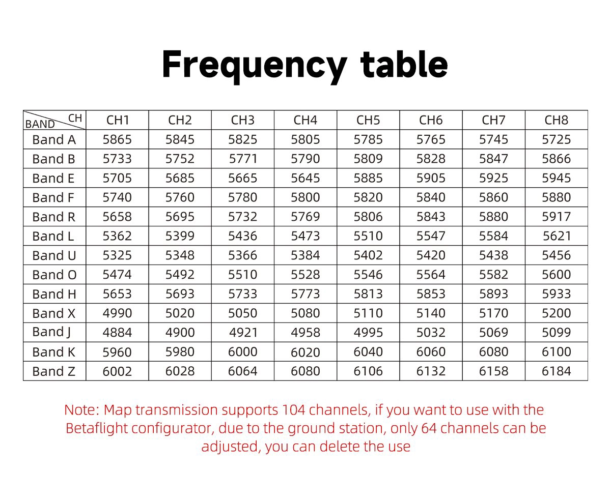 VTX Відео передавач GEPRC MATEN 5.8G 10W VTX PRO 7 VTX Відео передавач GEPRC MATEN 5.8G 10W VTX PRO 7