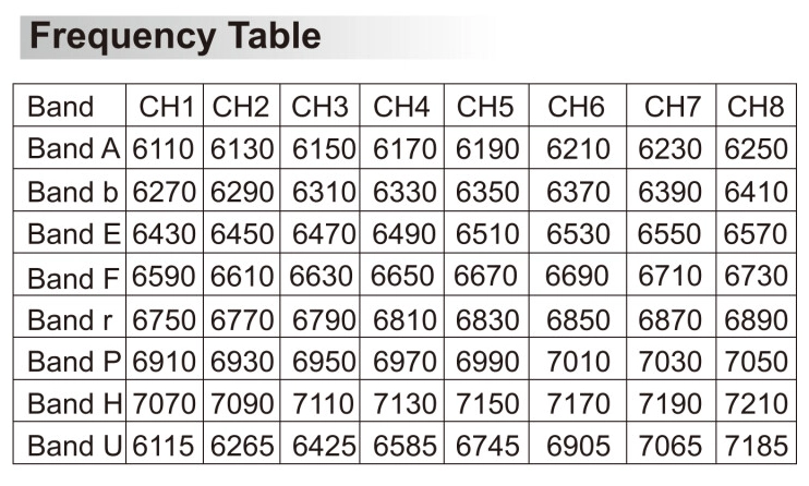 VTX Відео передавач PeakFPV THOR T67 6 VTX Відео передавач PeakFPV THOR T67 WI1TQ7PHdQ8f i2