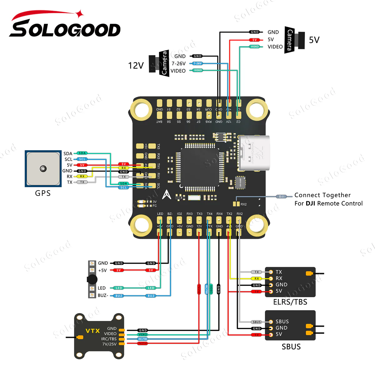 Політний стек SoloGood F722 100A 8S 3 Політний стек SoloGood F722 100A 8S bd238d3c1f5bfcfc9acf8640ab640045