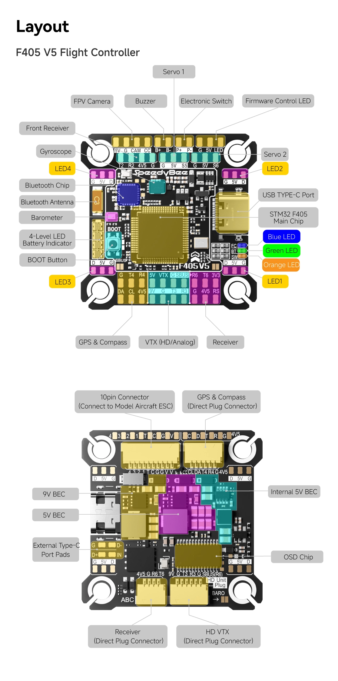 Політний стек SpeedyBee F405 V5 55A (F4V5) 8 Політний стек SpeedyBee F405 V5 55A (F4V5) f405 v5 27