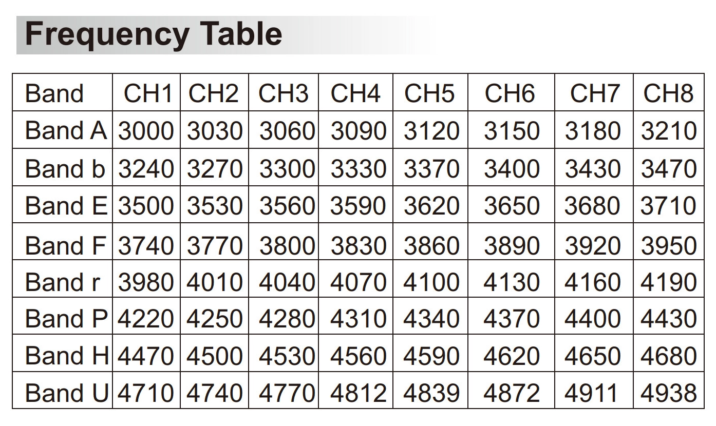 VRX Відео приймач Peakfpv THOR R35 5 VRX Відео приймач Peakfpv THOR R35 vLeFpYYbTTu1 i3